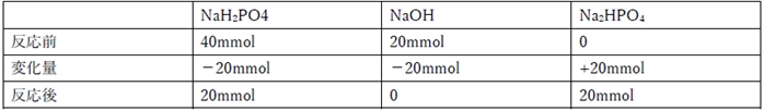 リン酸と水酸化ナトリウムを混合した水溶液のpH 98回薬剤師国家試験問95